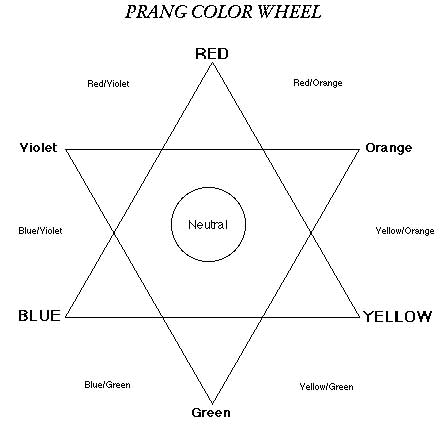 Color Wheel Diagram