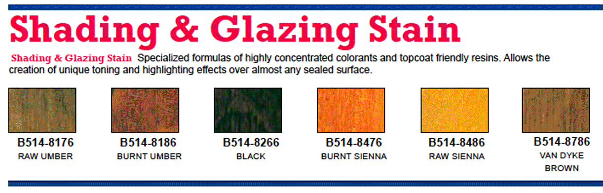 Glaze Colorants Chart