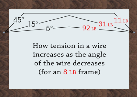 Frame Hanging Wire Tension